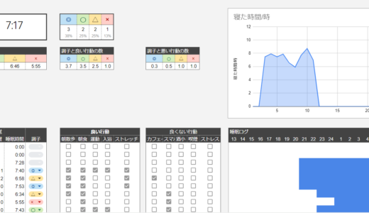 睡眠の記録のグーグルスプレッドシートについての使い方などを解説