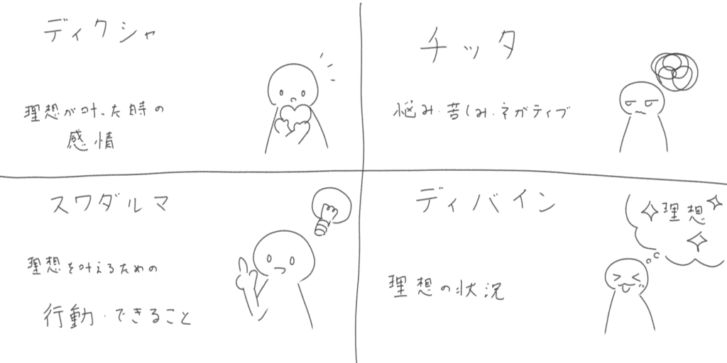 グルノートの内容